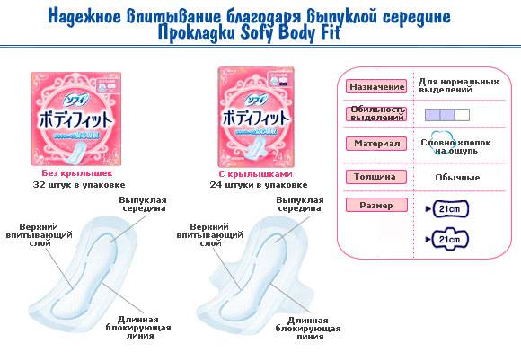 Гигиенические прокладки Sofy Body Fit
