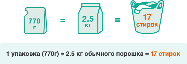 Подгузникофф Волгоград Интернет Магазин