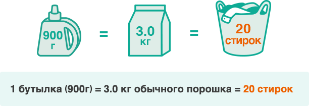Подгузникофф Ру Москва Интернет Магазин