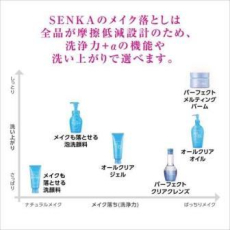  SHISEIDO Senka All Clear Double Wash Пенка для умывания и снятия макияжа, с гиалуроновой кислотой и протеинами шёлка, туба 120г., фото 3 