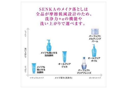  SHISEIDO Senka All Clear Double Wash Пенка для умывания и снятия макияжа, с гиалуроновой кислотой и протеинами шёлка, туба 120г., фото 3 