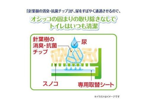  Unicharm Наполнитель для кошачьего туалета древесный крупные гранулы водоотталкивающий 4л, фото 4 